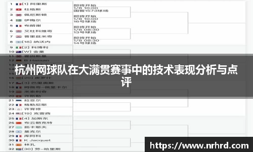 杭州网球队在大满贯赛事中的技术表现分析与点评